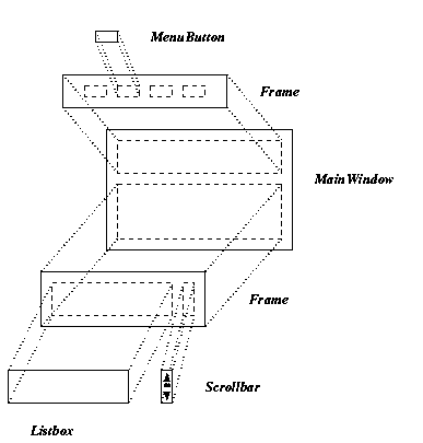 Aufbau eines Perl/Tk-Programms